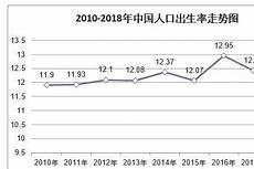 中国一年死亡人数2020