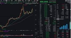 华娱从1998开始
