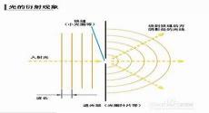 吉他各个音阶的位置图