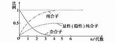 自交测交杂交分别鉴定