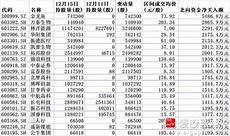 富时罗素股票代码
